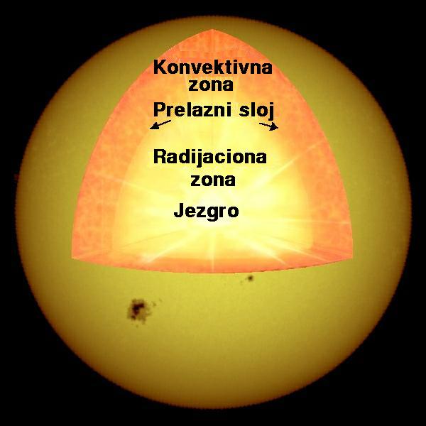Sunce Unutra01