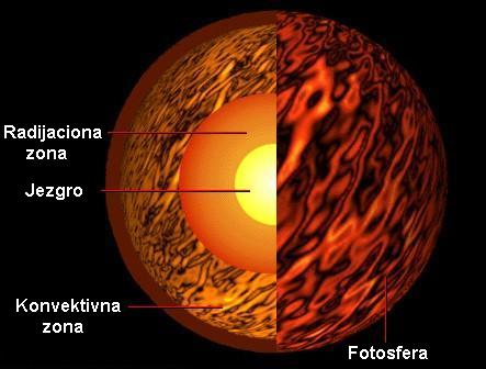 Sunce Unutra02