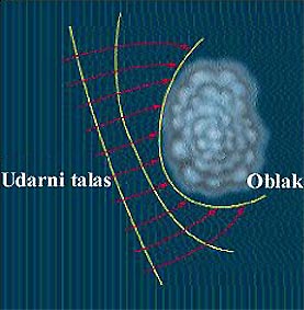 Sunčev Sistem - Od Eratostena do Njutna 09swave