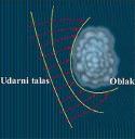 Udarni talas