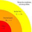 Sagorevanje nuklearnog goriva u starom Suncu