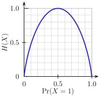 200px-Binary_entropy_plot