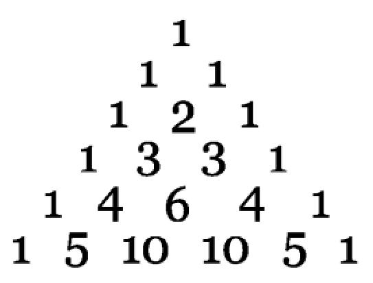 Istorija matematike Indije Trougao