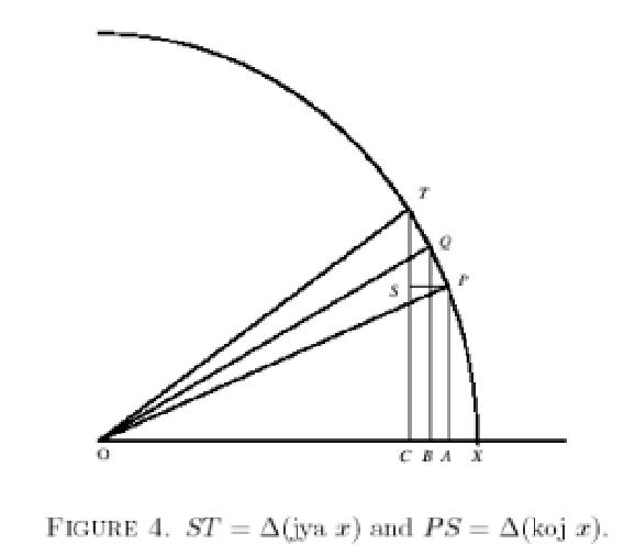 Istorija matematike Indije Slika1