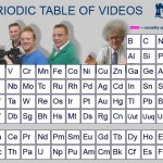 Mendeljejev periodni sistem filmova periodni-sistem