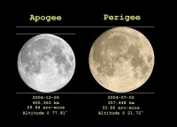Izgled punog Meseca u apogeju i perigeju