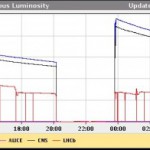 LHC postavio svetski rekord lhc_record_lumi