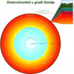 Diskontinuiteti u građi Zemlje