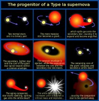 Progenitor_IA_supernova