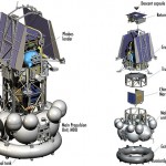 Konstrukcija sonde Phobos-Grunt