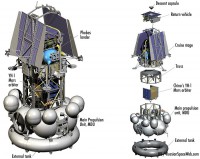 Konstrukcija sonde Phobos-Grunt