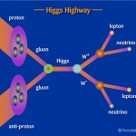 LHC vs Tevatron: Ko će prvi do Higsa? Jedan od kanala raspada Higsovog bozona