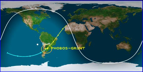 Očekivano mesto pada sonde Phobos-Grunt Očekivano mesto pada sonde Phobos-Grunt