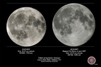 "Običan" i "super" pun Mesec iz 2007. godine (Izvor: My Dark Sky)