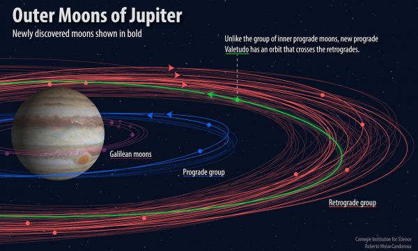 Otkriveno 10 novih Jupiterovih satelita 7 Otkriveno 10 novih Jupiterovih satelita 1