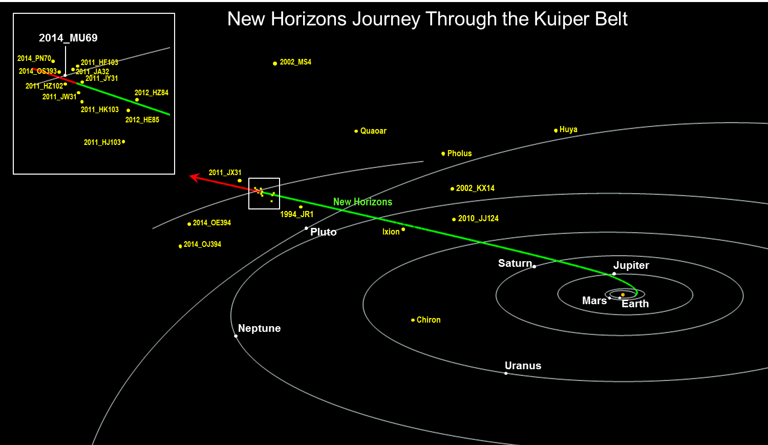 Razglednica iz ledenih delova Sunčevog sistema 23 NH_KEM_JourneyThroughKB_Trajectory_Guo20181031_v2