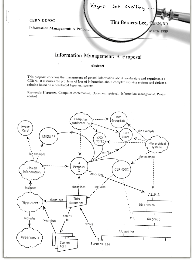 CERN – mesto gde je nastao “Internet” 21 proposal