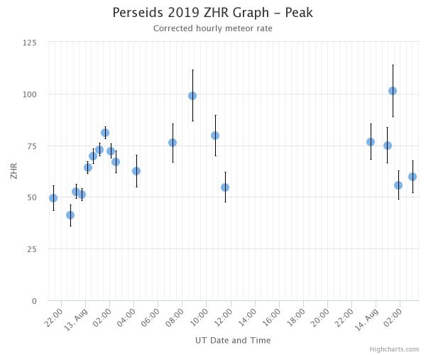 Meteorska "kiša" - Perseidi 2020 (Stižu zvezde “padalice”) 16 Meteorska "kiša" - Perseidi 2020 (Stižu zvezde “padalice”) 10