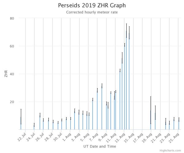 Meteorska "kiša" - Perseidi 2020 (Stižu zvezde “padalice”) 14 Meteorska "kiša" - Perseidi 2020 (Stižu zvezde “padalice”) 8