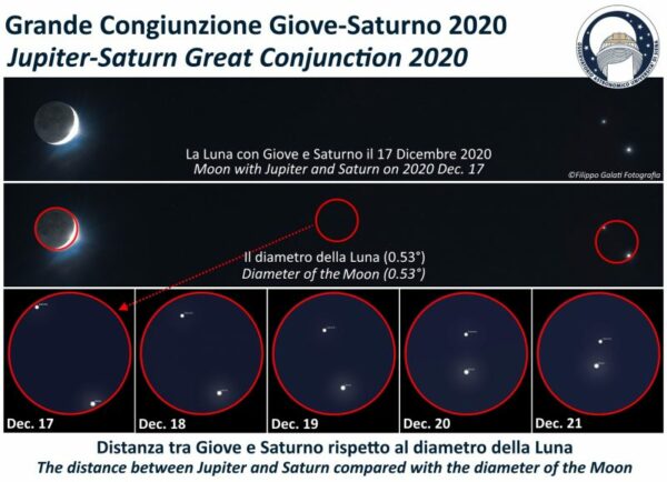 Velika konjunkcija Jupitera i Saturna 11 Velika konjunkcija Jupitera i Saturna 5